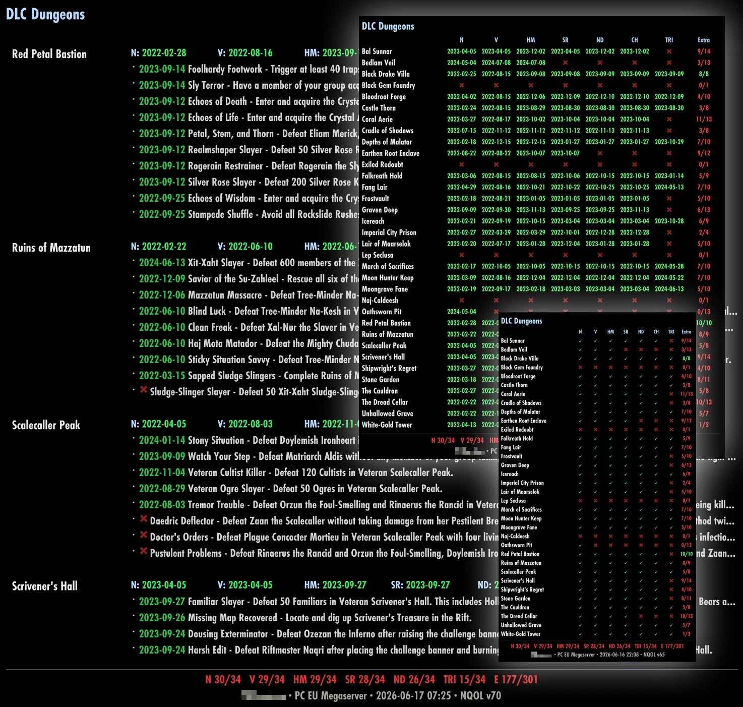 NQOL dungeon progress tracker with completion icons and details