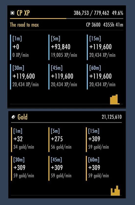 NQOL XP and gold tracker HUDs with rolling gain charts