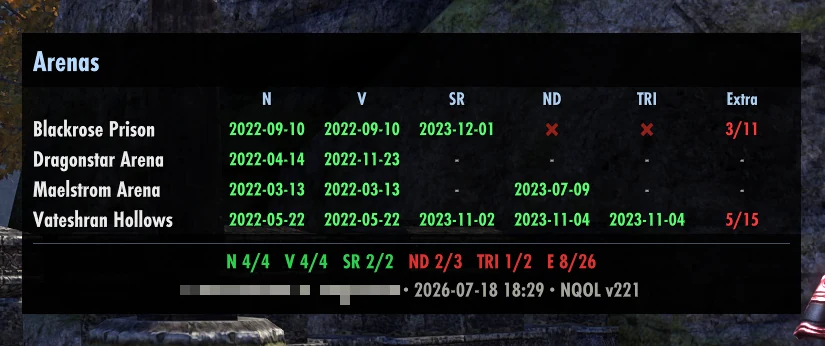 NQOL Arenas progress tracker showing completion dates and extra achievements