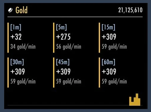 NQOL Gold tracker showing rolling gains and gold-per-minute rates