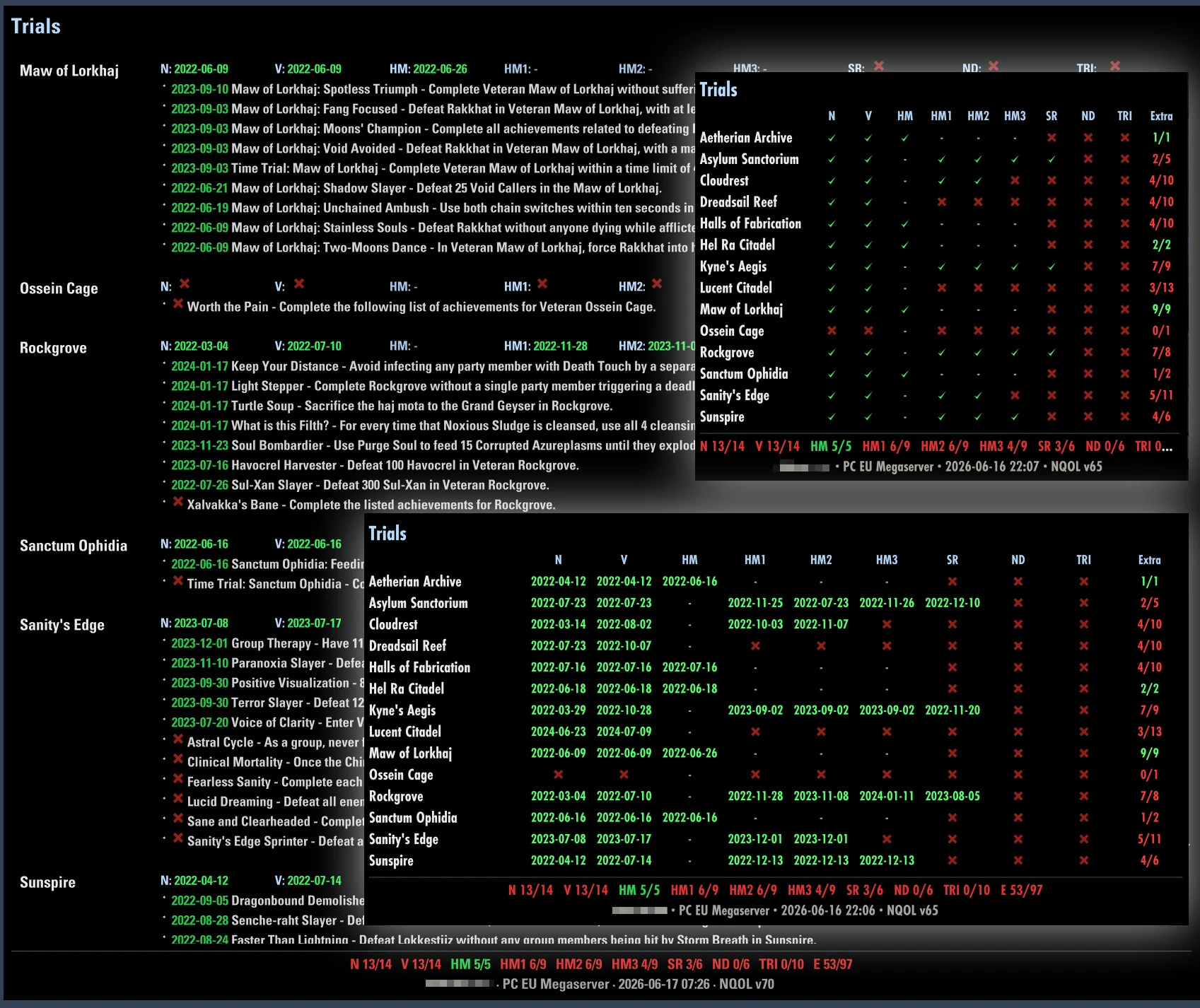 NQOL Trials progress tracker shown in Basic, Dates, and Full detail levels