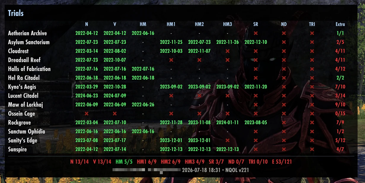 NQOL Trials progress tracker showing completion dates, hard modes, and extra achievements