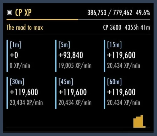 NQOL XP tracker showing Champion XP progress, rolling gains, XP-per-minute rates, and a goal estimate